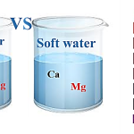 تعییین سختی آب