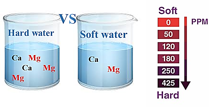 تعییین سختی آب